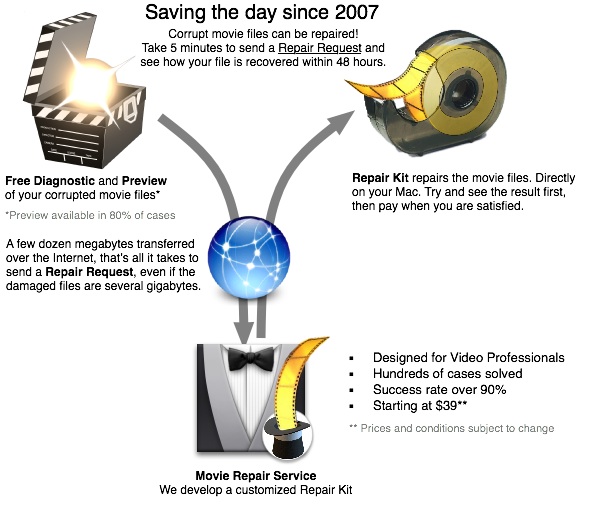 MovieRepairFlow.jpg