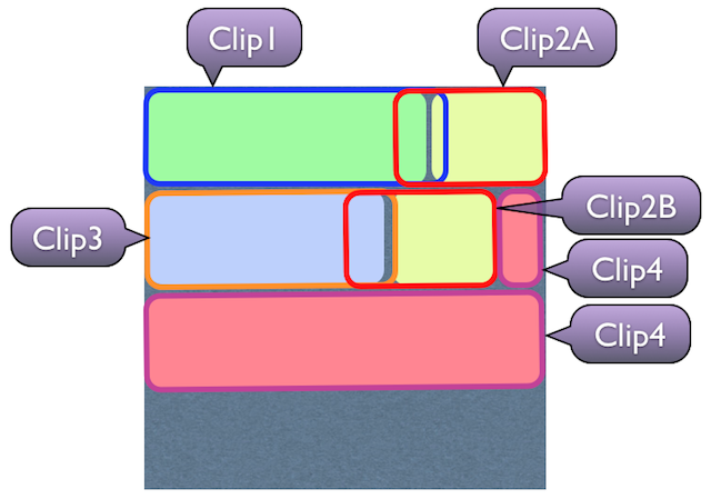defining clips in DeepMediaScan