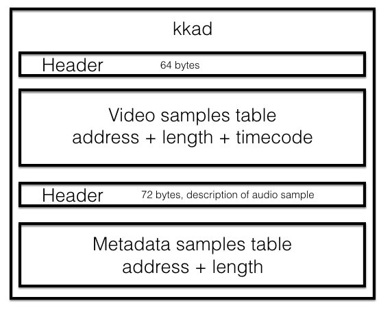 xavc s format cannot find